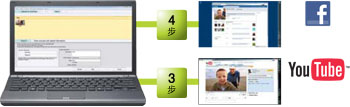 facebook4Steps YouTube™ 3Steps