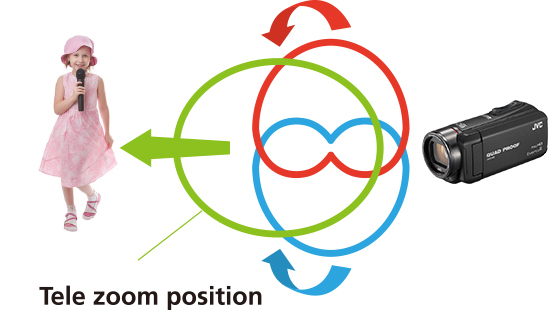 Zoom Position Memory and Zoom Microphone