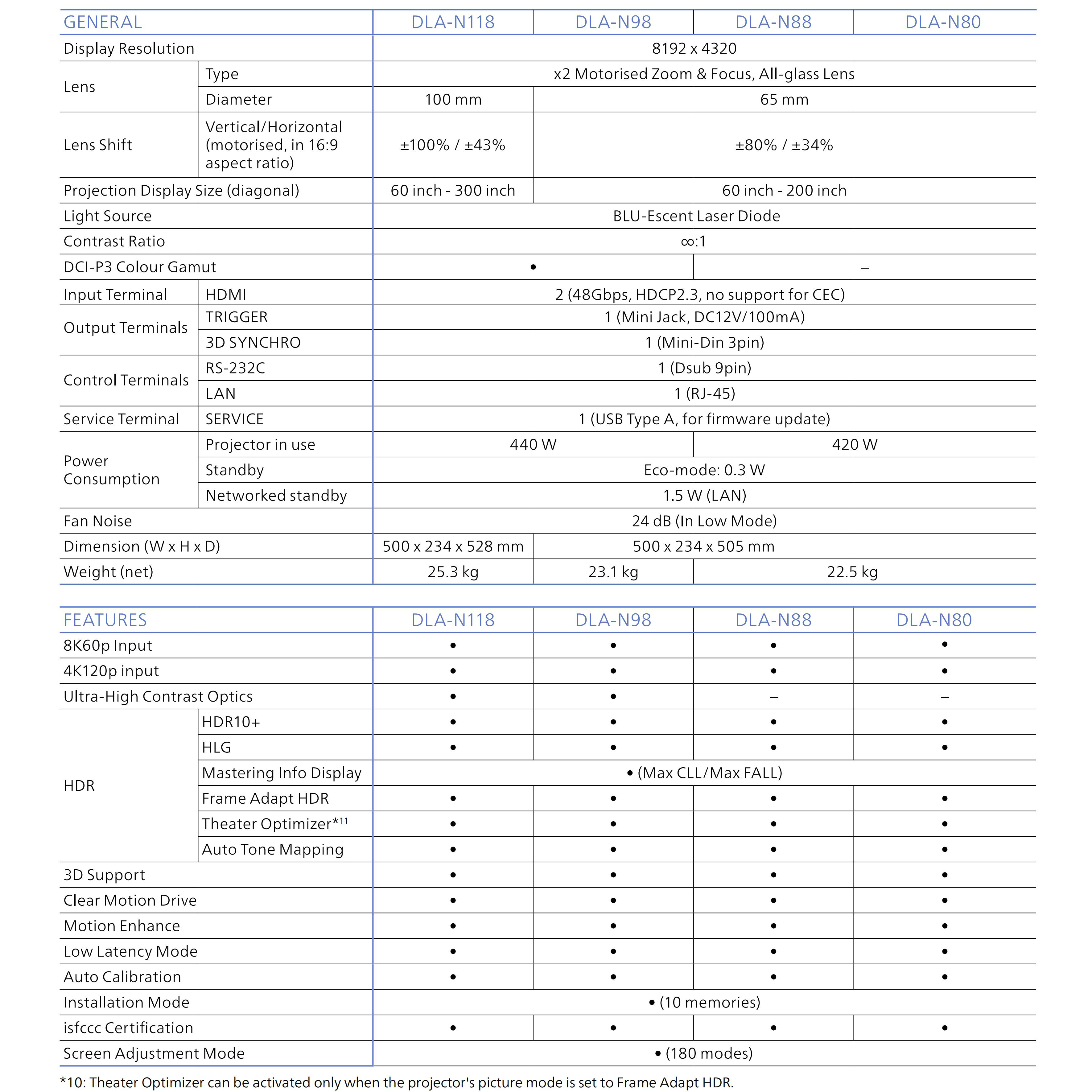 JVC DLA-N118BC 首推 8K 家庭用影院投影机(图5)