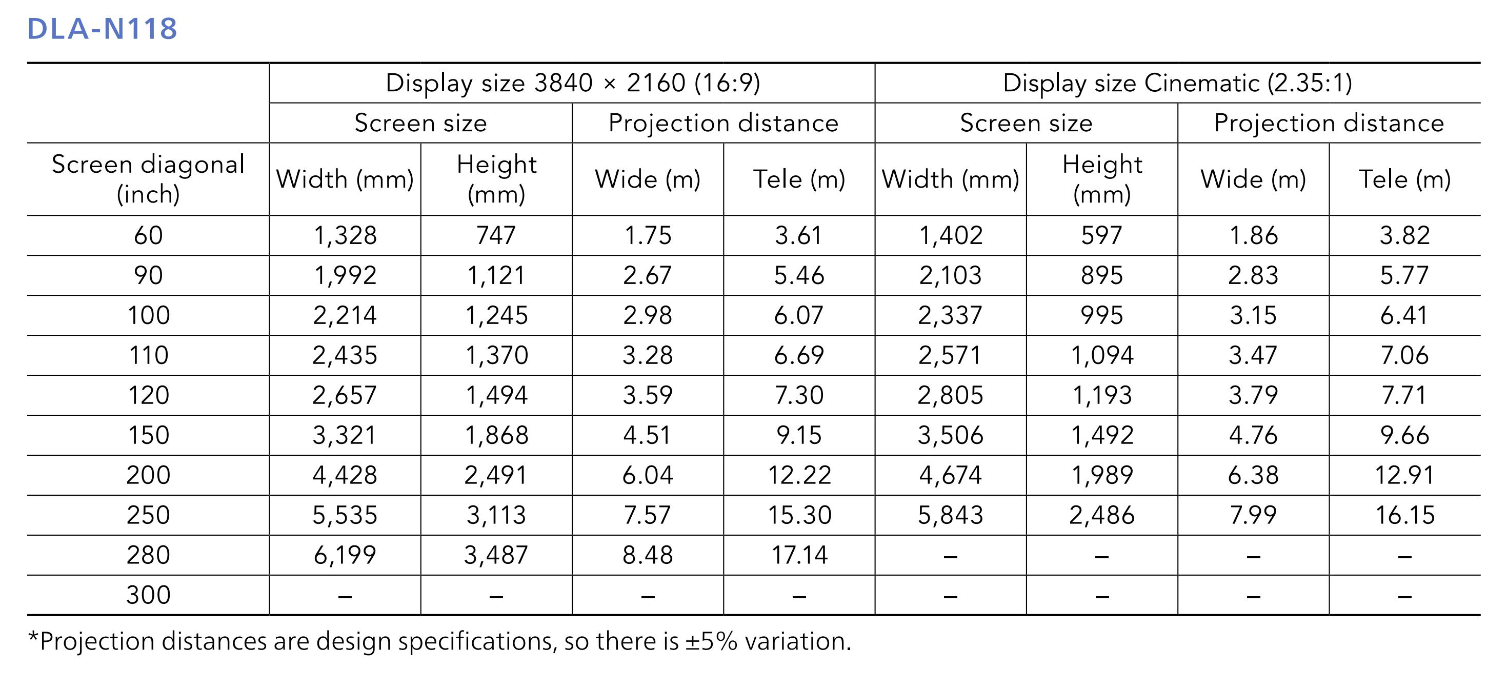 JVC DLA-N118BC 首推 8K 家庭用影院投影机(图6)