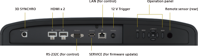 Input and Output