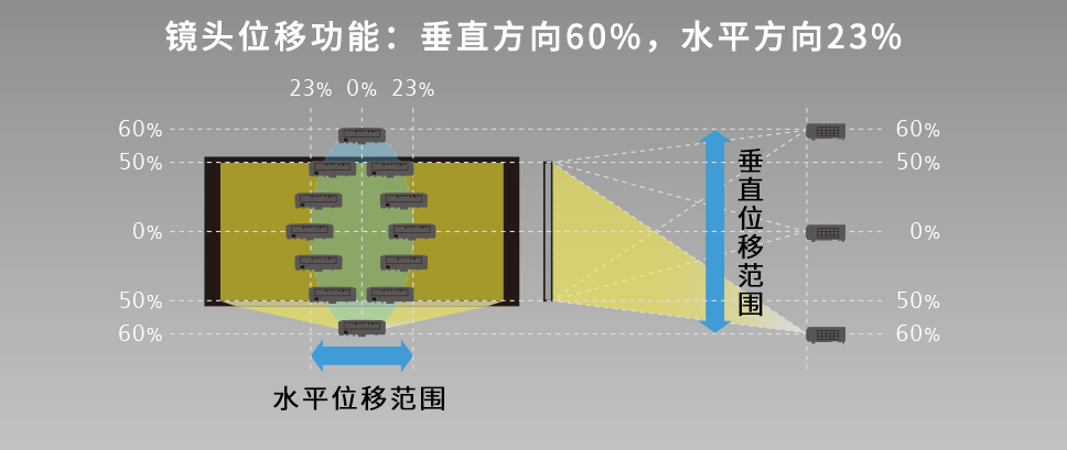 JVC LX-N68 4K HDR 投影机(图3)