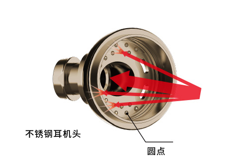 不锈钢导声管&声音净化器