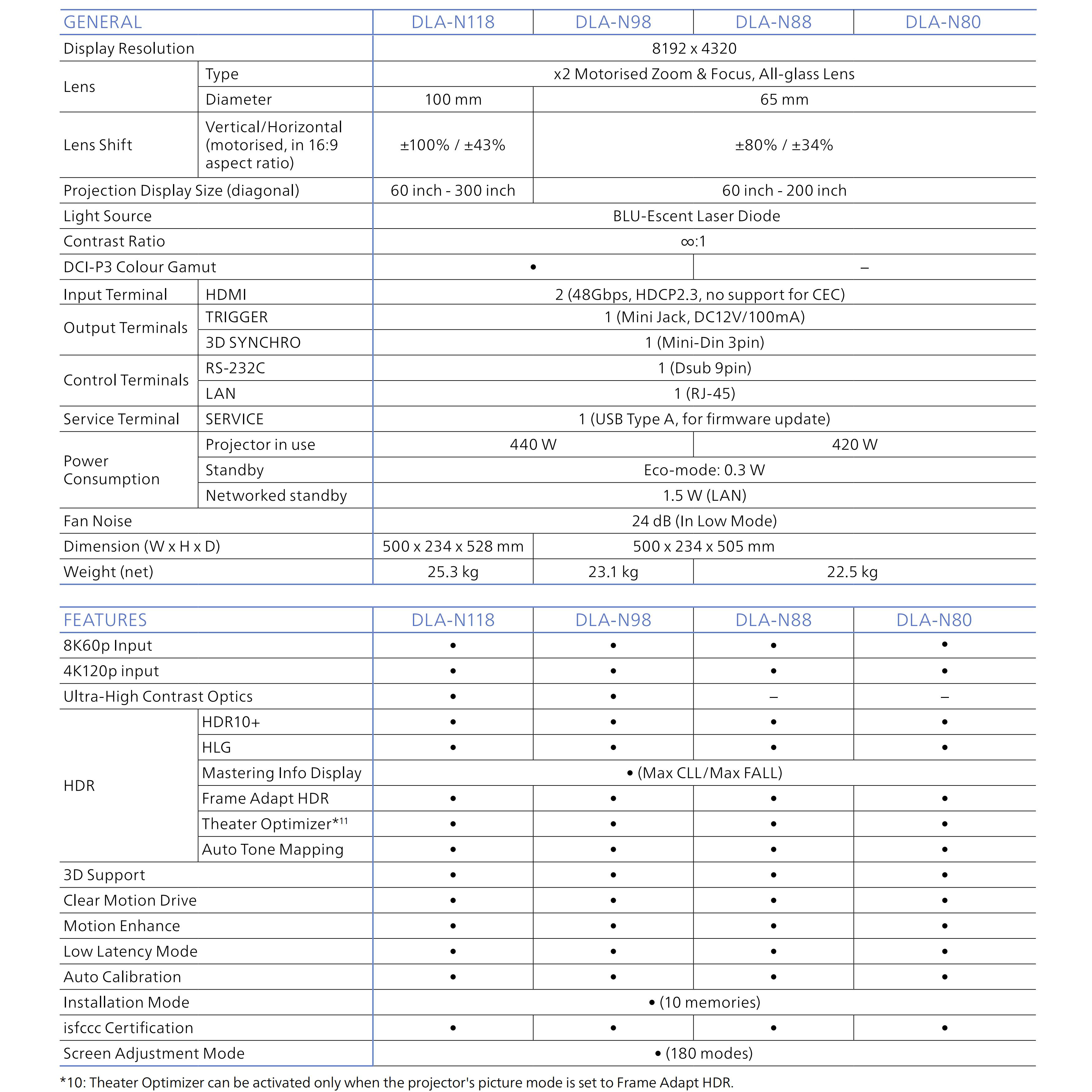 8K激光投影DLA-N98BC | 电影投影系统| JVC China